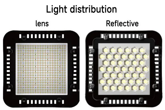 Light distribution