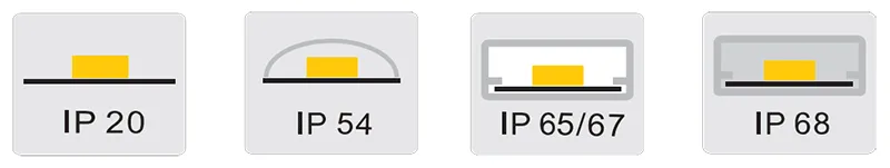 IP Grade