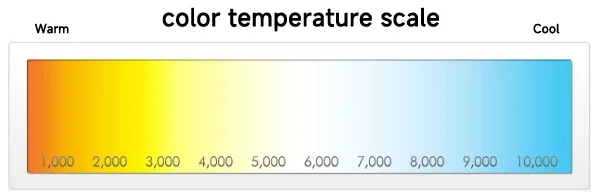 Color Temperature scale