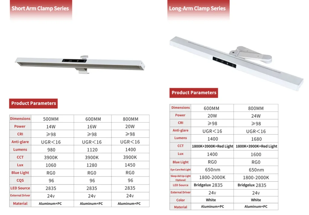 Eye-Care Clamp Series